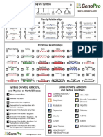 Simbol Genogram