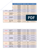 SBI Nodal Office Address