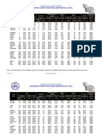 ACSR Metric PDF