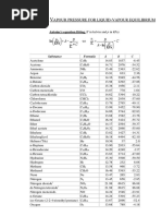 Data, Antoine Constants (LN) PDF