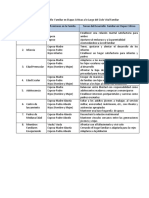 Tareas Del Desarrollo Familiar en Etapas Criticas A Lo Largo Del Ciclo Vital Familiar