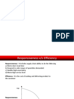 B2B Distribution Network