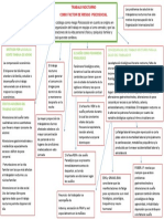 Mapa Conceptual Trabajo Nocturno