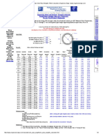 Xtra Strong (XS) Size Steel Pipe Weights TAble Calculator 