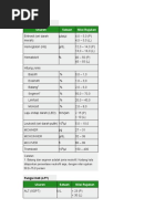 Ukuran Satuan Nilai Rujukan: Darah