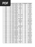 Car Insurance Dataset