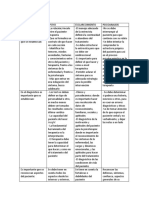 Apoyo, Esclarecimiento, Psicoanalisis