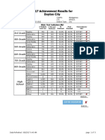 DPS Annual Report Card - District Achievement