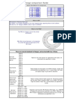 Flange Data, Bolt Patterns and Dimensions Comparison