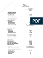 Infosys: Balance Sheet