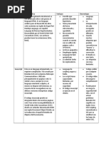 Cuadro Comparativo Web