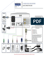 CCTV DVR Connection Diagram