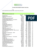 Metropolitan Area Gross Domestic Product: 2005 (Usa)