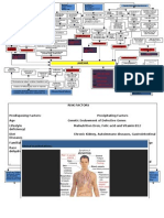 Anemia Pathophysiology All in 1 by Francis Oliveros