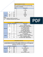 Pronombres y Adjetivos en Ingles