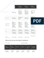 Stamp Duty As Per The State of Residence: Zerodha Charges Equity Delivery Equity Intraday Equity Futures Equity Options