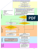 WPC Flowchart