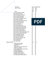 Project Master Schedule Matindok