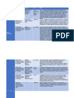 Matriz de Riesgos Psicosociales