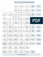 Plan de Estudio Industrial PDF