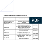 Schedule of Mandatory Reports/Remittances: Agency Type of Report/Document Frequency