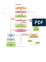 System Approach Algorithm