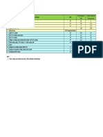 Sr. No. Parameter Unit: ML Treatment Tank Cynauric Chloride Pasting Vessel