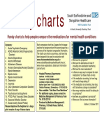 MMP Handy Chart October 2011 V2