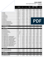 High-Desert: Daftar Harga Enterpriser Region 1, 2, 3 Dan Papua