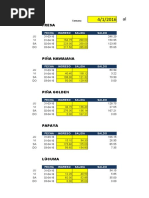 Analisis de Rendimiento de Fruta