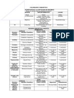 Calendario Cinegético Conap