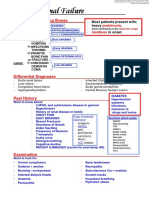 Chronic Glomerulonephritis in Detail