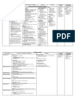 Parasitology Table: Protozoa