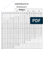 Thickness Chart Is 4984 PE 63