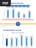 Dallas Mayor's Task Force On Poverty, September 2017