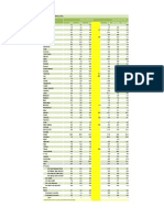 Table 2.13 - Inflation (CPI)