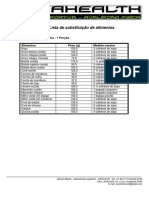 Lista de Substituição de Alimentos