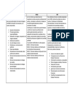 Cuadro Comparativo