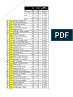 Results Annual Cross Country Championships 2017 Data 1