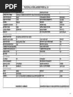 National Scholarship Portal 2.0: Registration Details