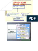 Iso 9000 Estructura