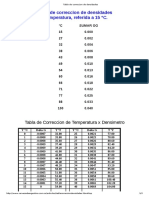 Tabla de Correccion de Densidades PDF