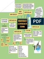 Mapa Mental Normatividad en Colombia