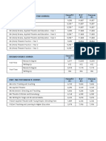 CSSD - London - Tuition Fees 2017 Entry - at 28 March 17