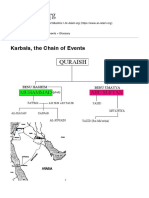 Karbala, The Chain of Events