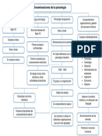 Denominaciones de La Psicología