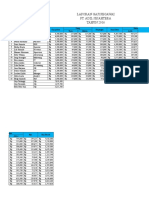 Ika Gustin Hidayati (Praktikum 3)