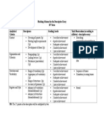 Marking Scheme For The Descriptive Essay