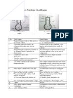 Difference Between Petrol and Diesel Engine