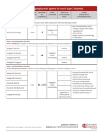 Table 1. Antihyperglycemic Agents For Use in Type 2 Diabetes